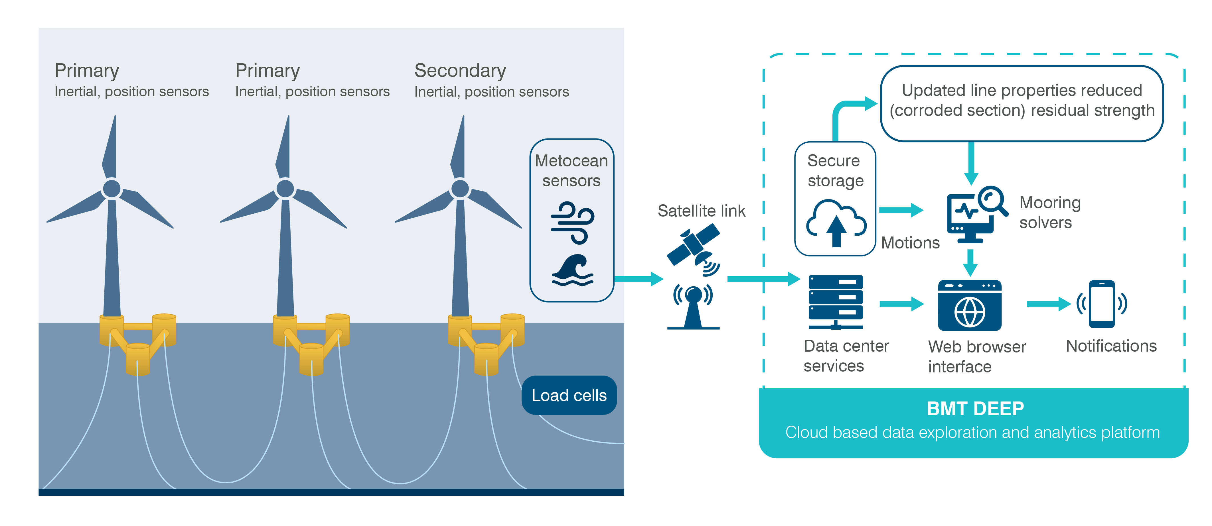 01892-update-smart-mooring-condition-monitoring-image-v4